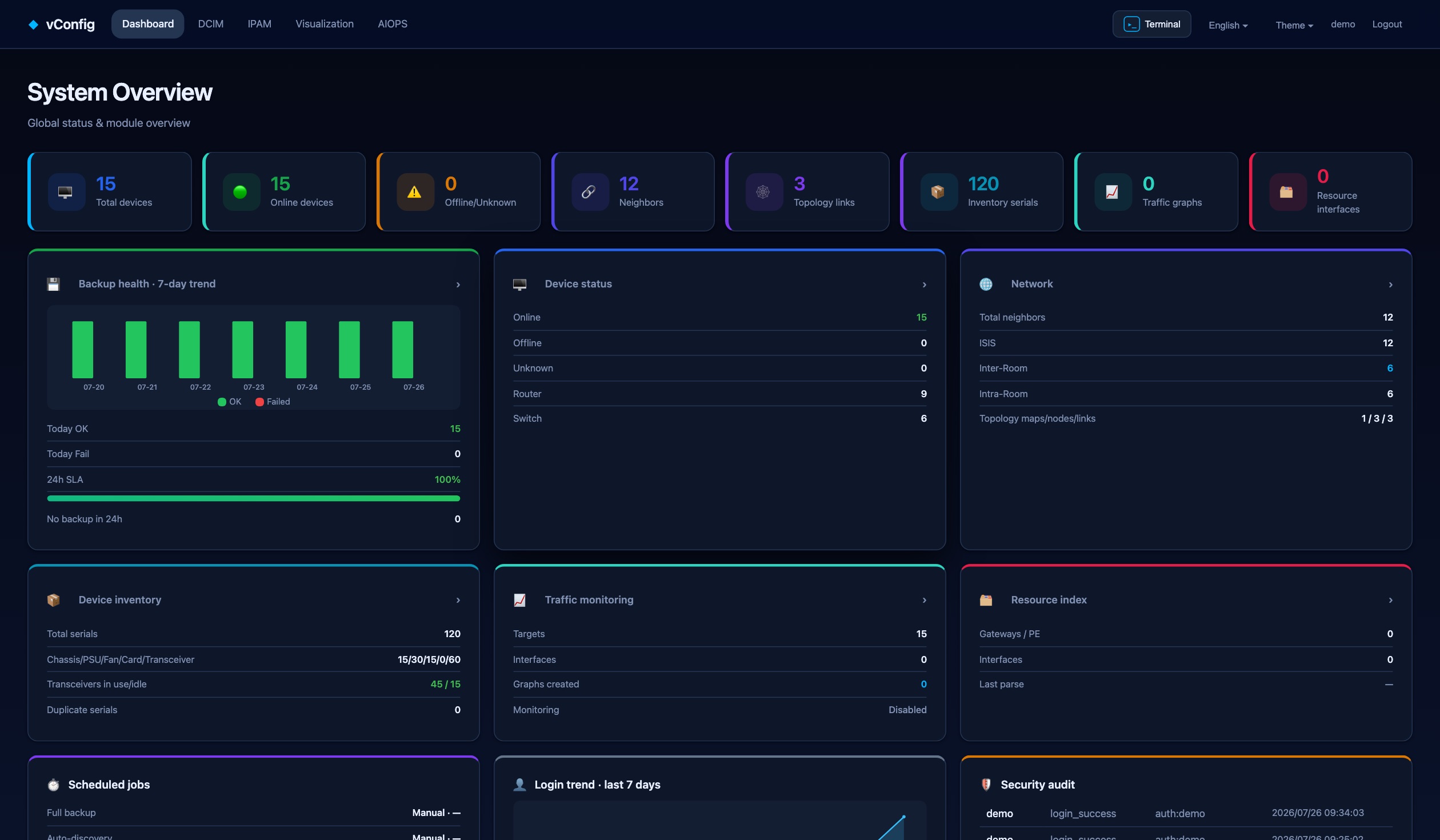 vConfig dashboard — live demo
